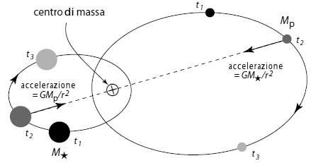 cdm