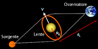 microlensing